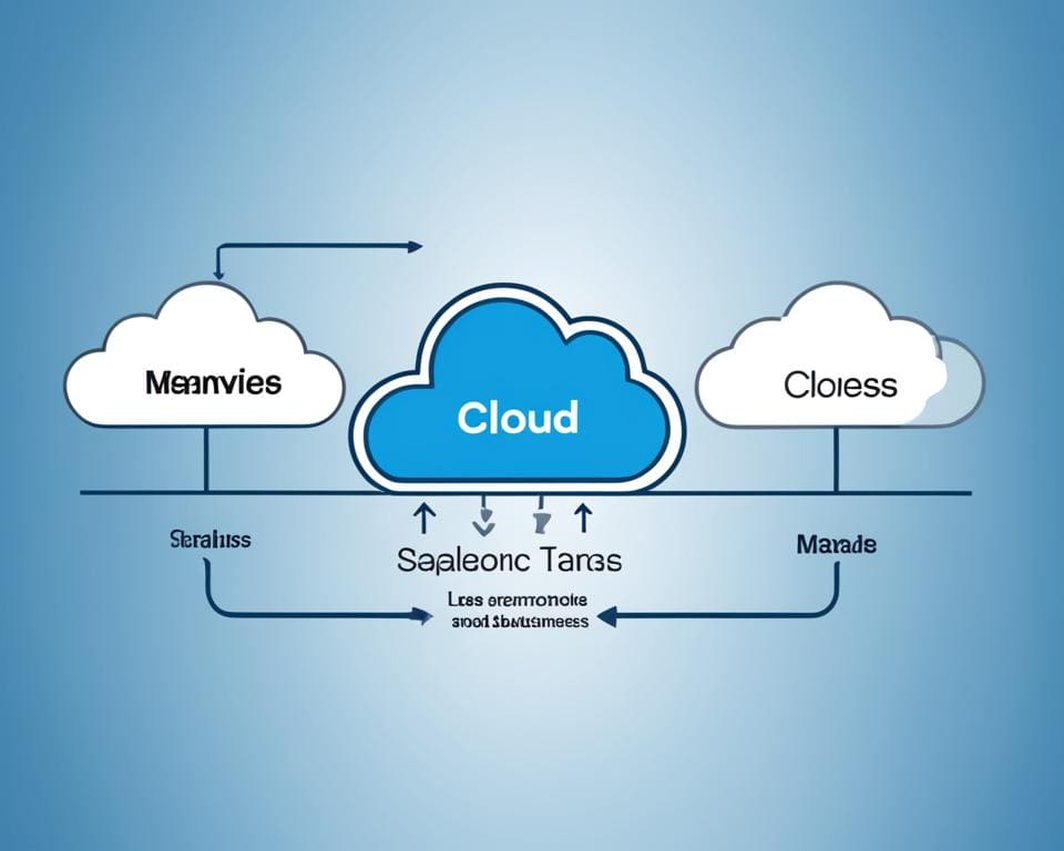 PaaS vs. IaaS: Welches Cloud-Modell passt zu Ihrem Unternehmen?